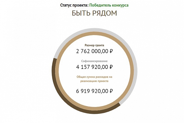 Быть рядом с теми, кому нужна помощь